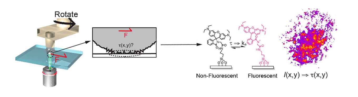 Graphical abstract of the paper