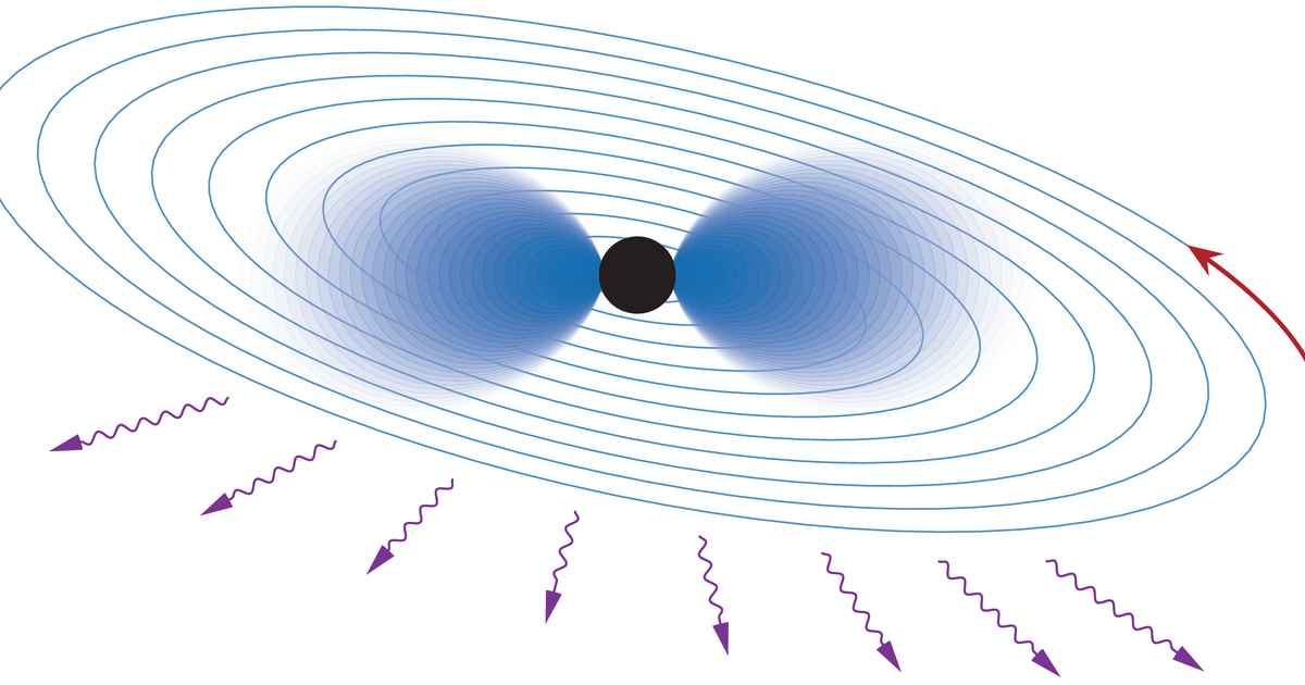 Detecting new particles around black holes with gravitational waves ...