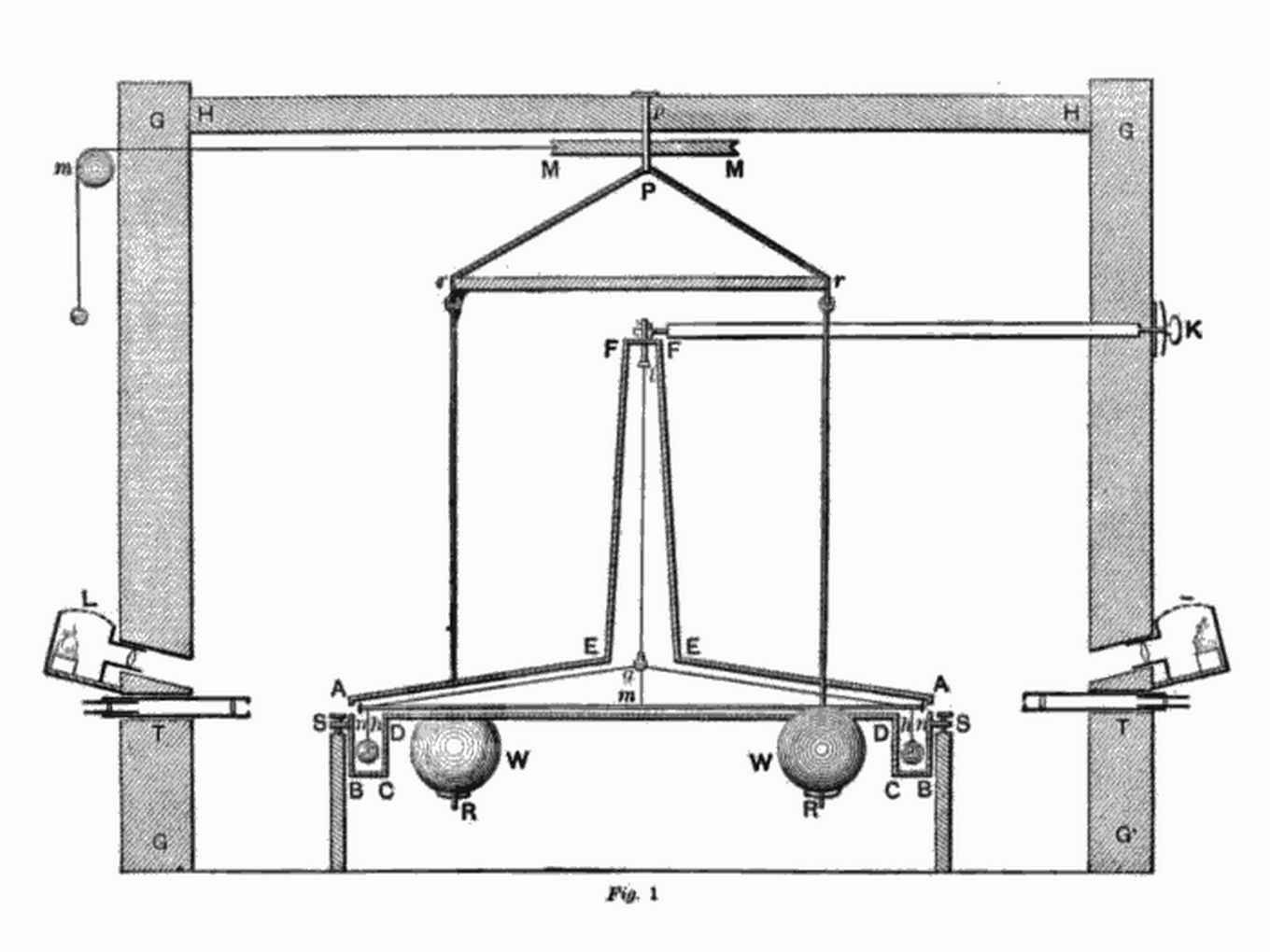 cavendish experiment